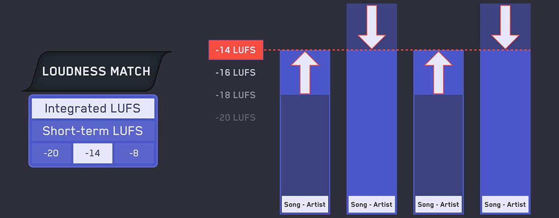 Loudness_match_1728x3