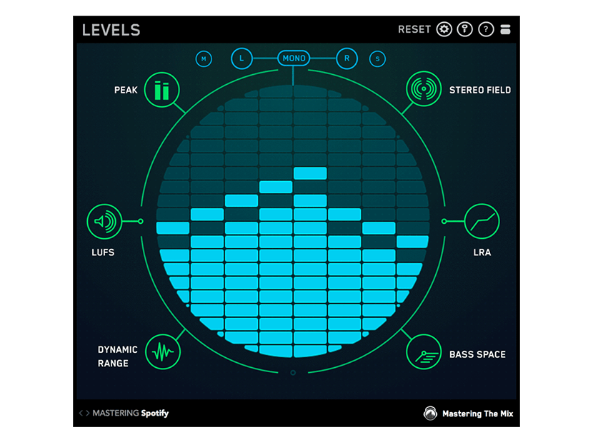 LEVELS