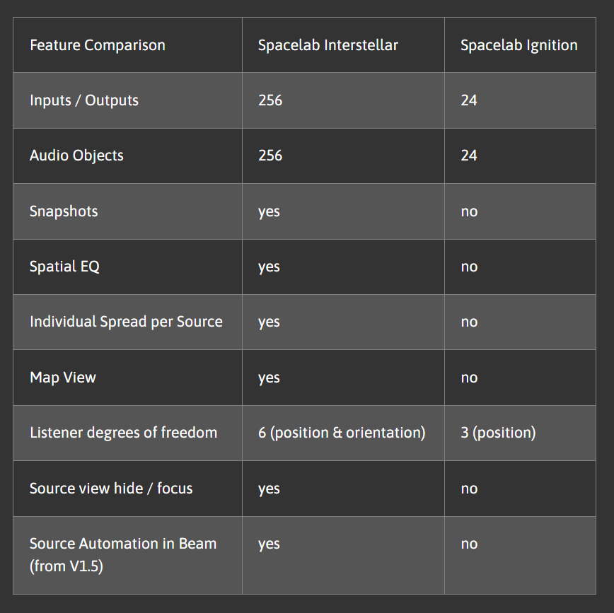 sapcelab-comparison