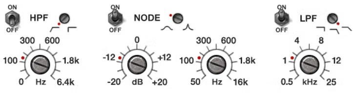 controls