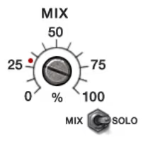 mix