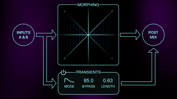 transient